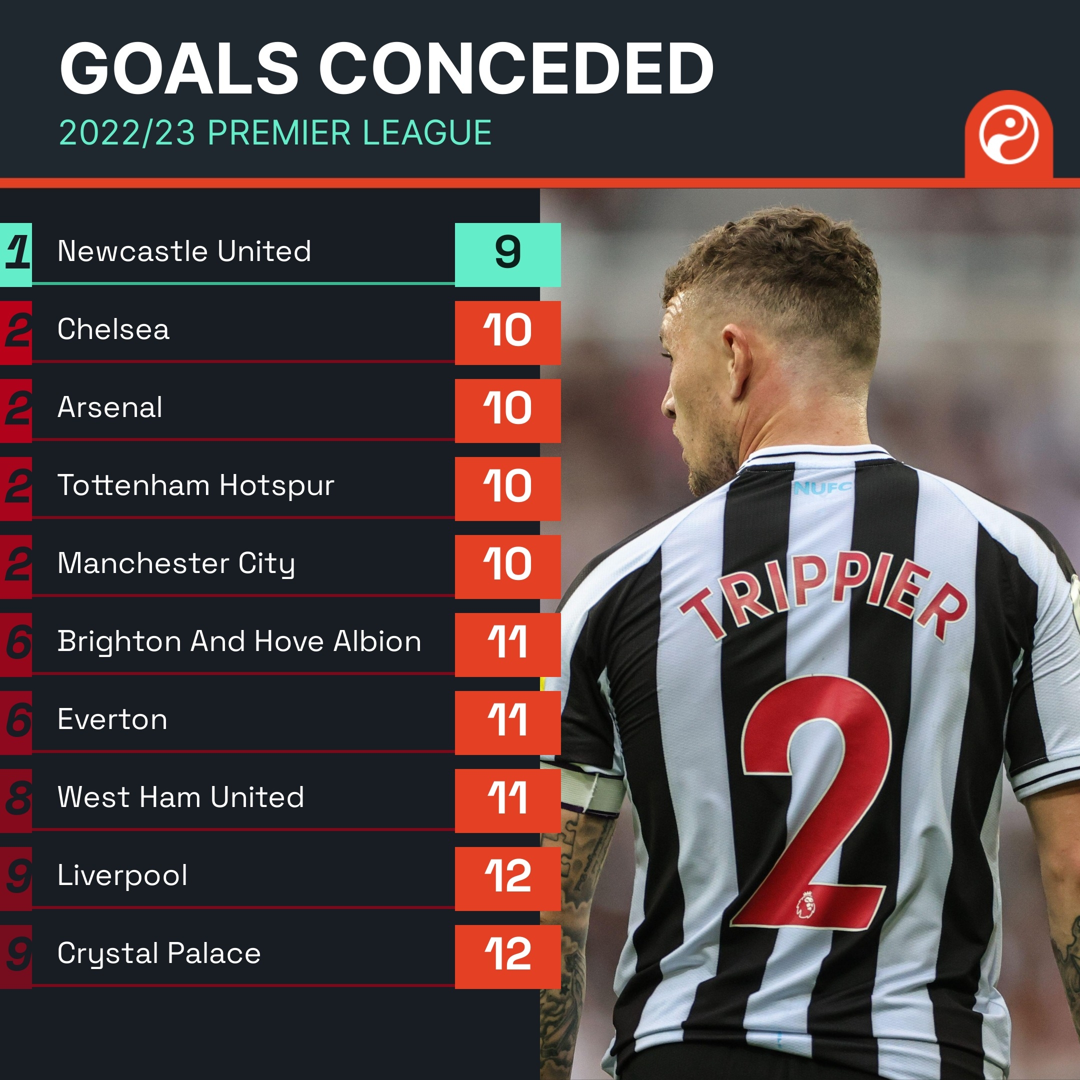 核心信息 核心信息